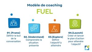 Modele de coaching en leadership FUEL