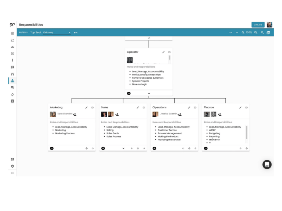 Voir clair avec l'organigramme des responsabilités